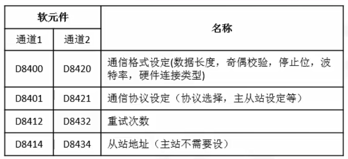 三菱FX系列Modbus笔记(通信设置参数篇)