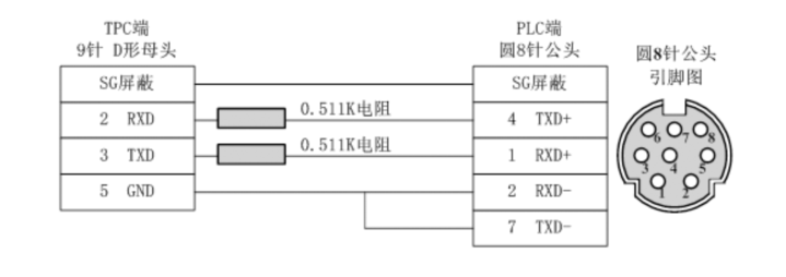 三菱FX系列Modbus笔记(通信设置参数篇)