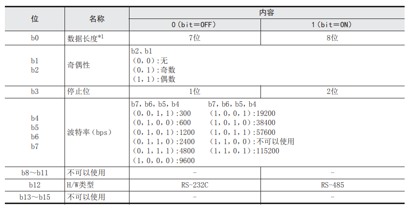 三菱FX系列Modbus笔记(通信设置参数篇)